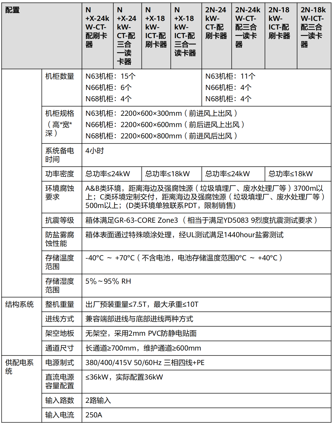 FusionDC1000A 預(yù)制一體化數(shù)據(jù)中心 V100R021C10 產(chǎn)品概述 (ICT場景)_11.png