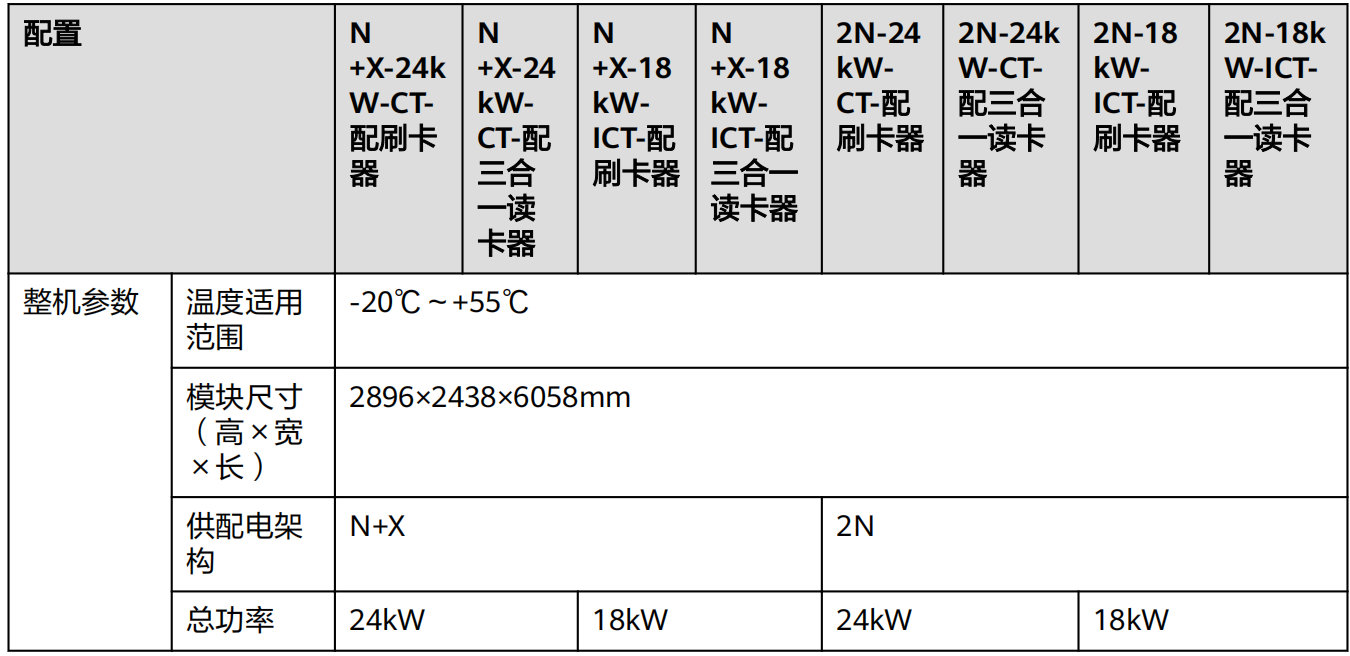 FusionDC1000A 預(yù)制一體化數(shù)據(jù)中心 V100R021C10 產(chǎn)品概述 (ICT場景)_10.png