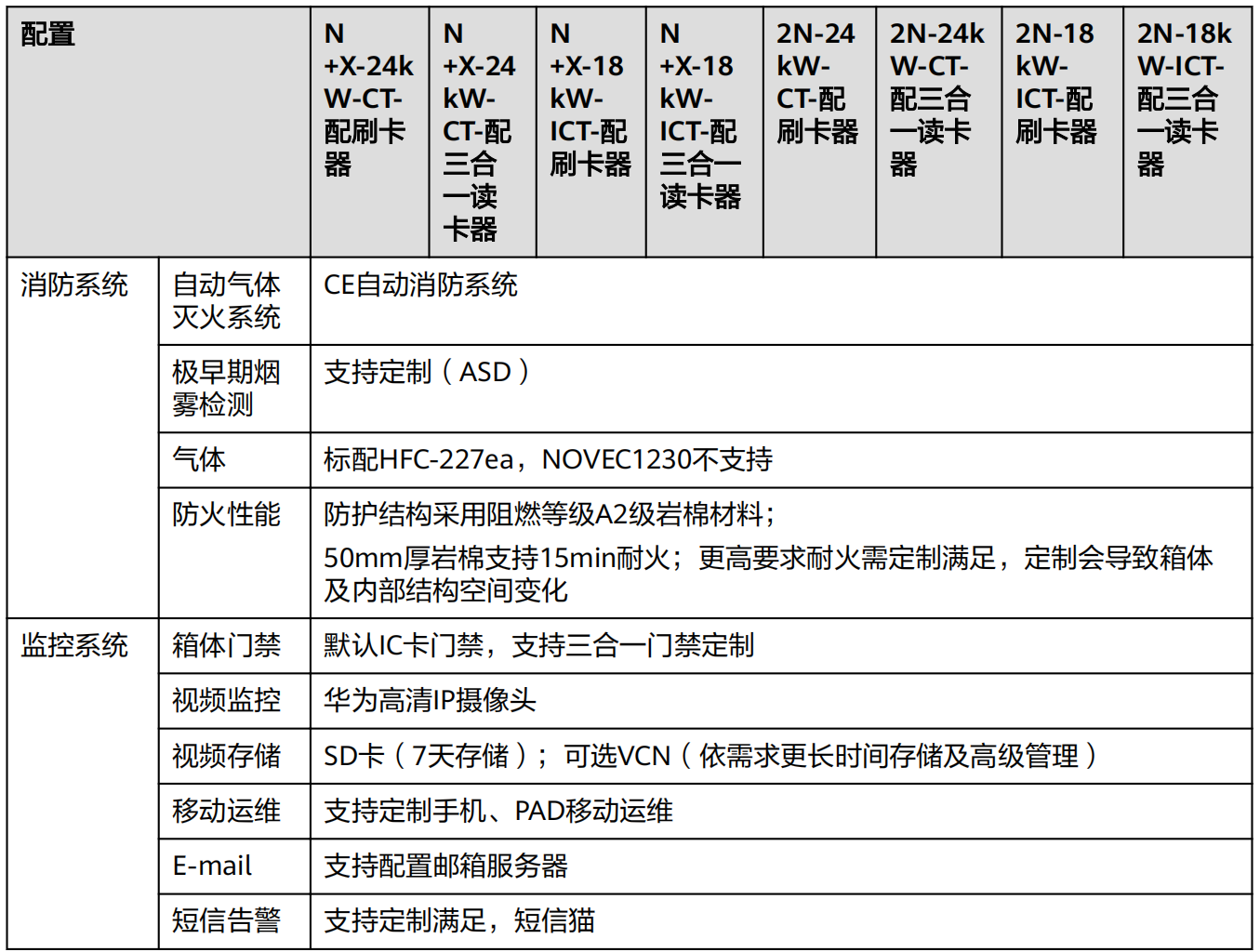 FusionDC1000A 預(yù)制一體化數(shù)據(jù)中心 V100R021C10 產(chǎn)品概述 (ICT場景)_13.png